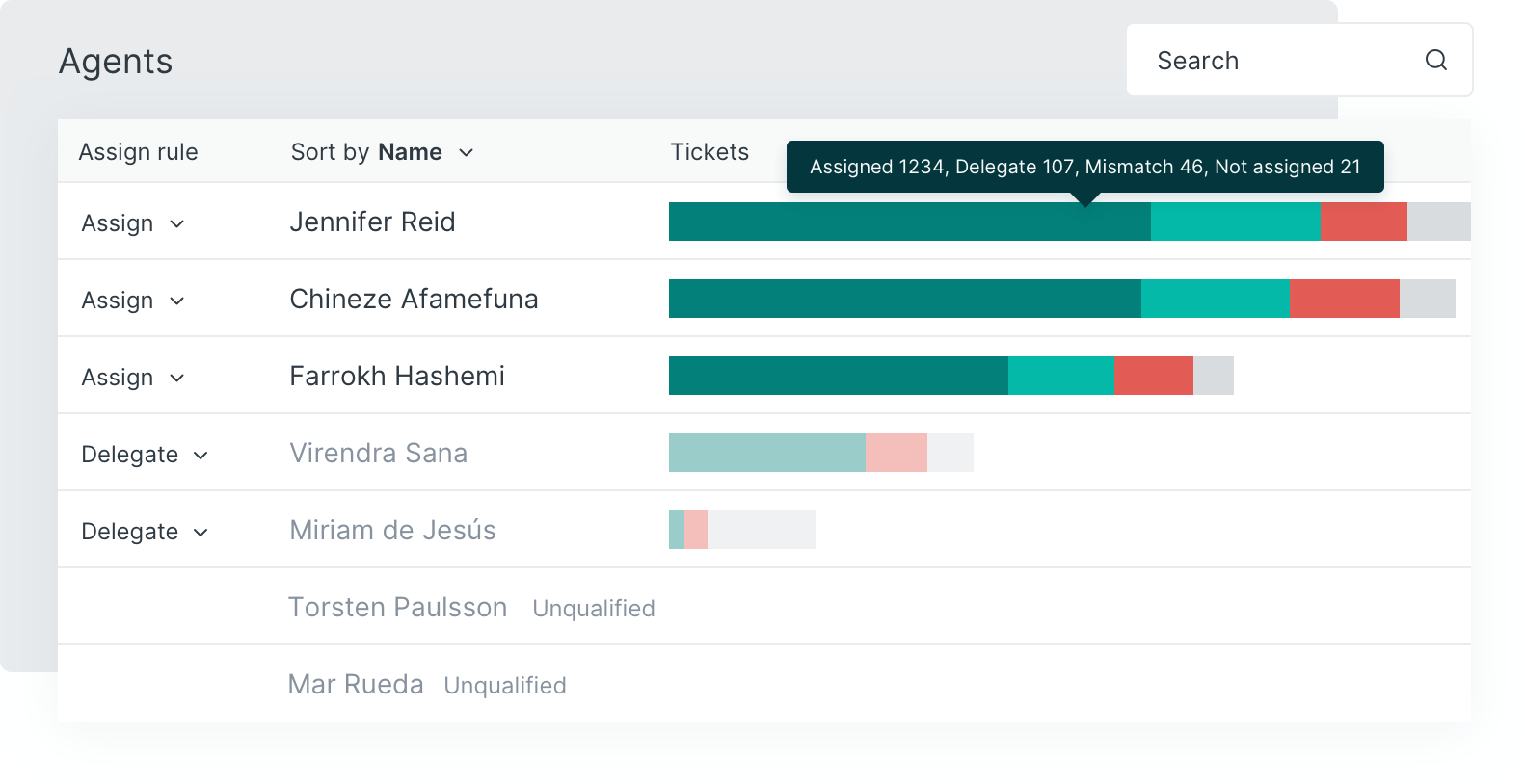 TicketFlip - Reduce workload